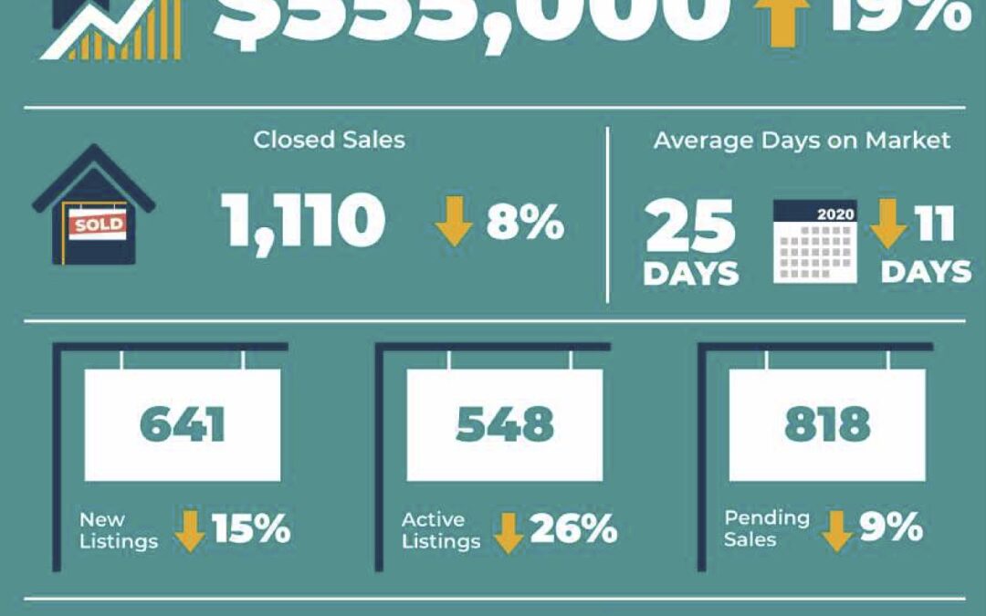 奥斯汀2021年地产关键词——破纪录！附12月最新房屋市场报告&各县全年数据总结
