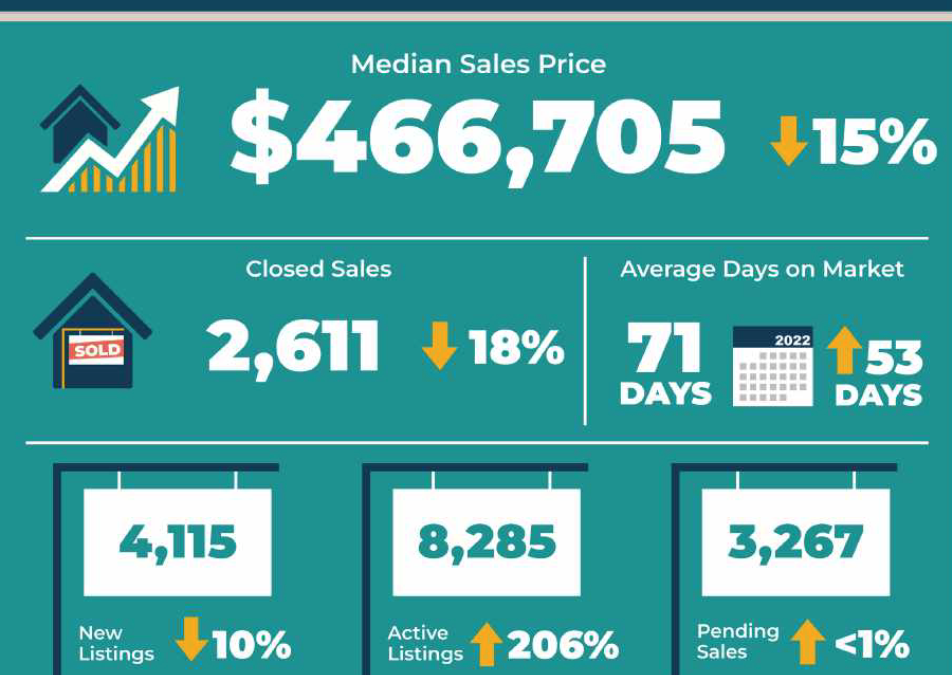 Housing Market Insights: Austin Metro Area’s April in Review