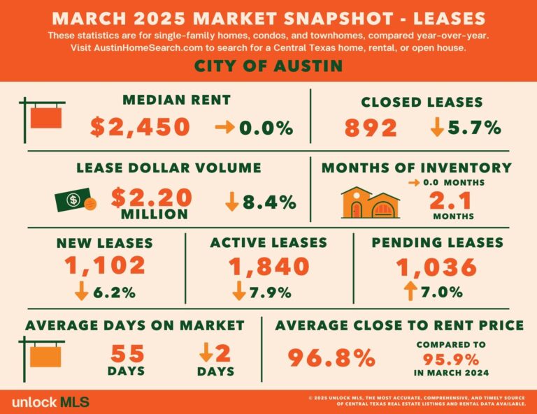 MAR_COA_LEASE_Stats