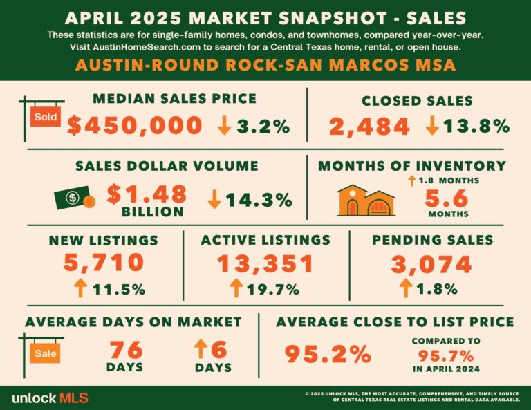 APR_AustinRR_SALES_Stats