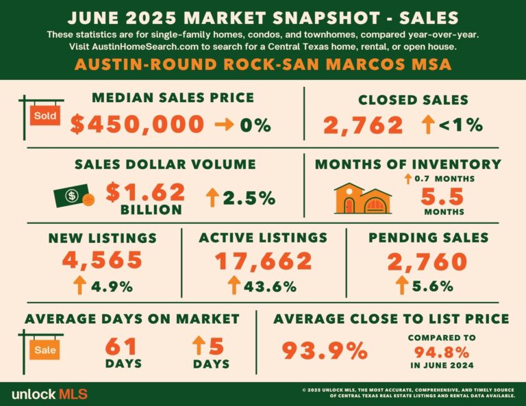 JUN_AustinRR_SALES_Stats