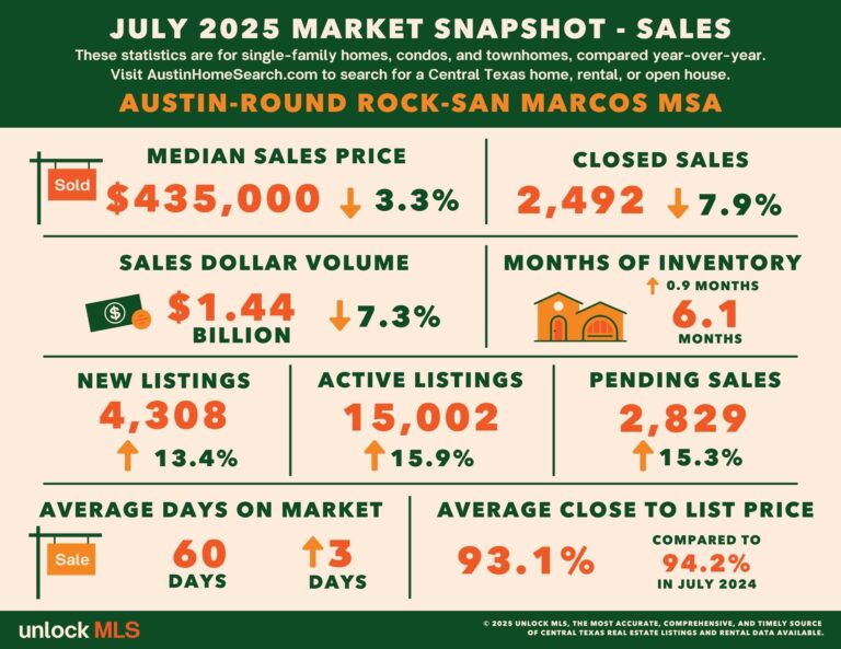JUL_AustinRR_SALES_Stats