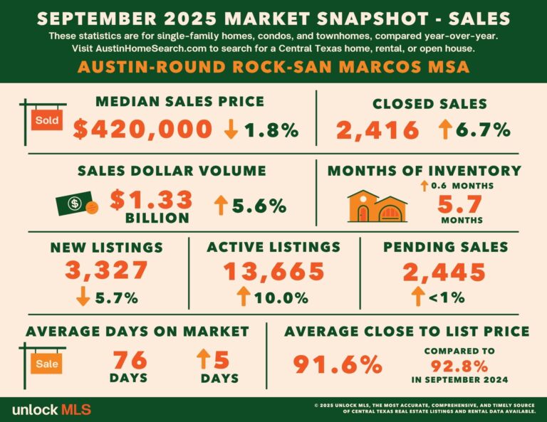SEP_AustinRR_SALES_Stats