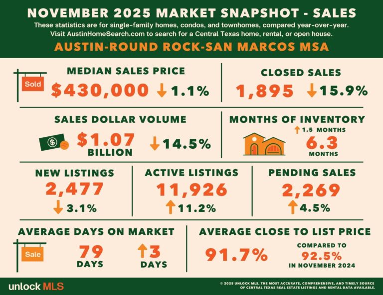 Nov_SALES_AustinRR_Stats