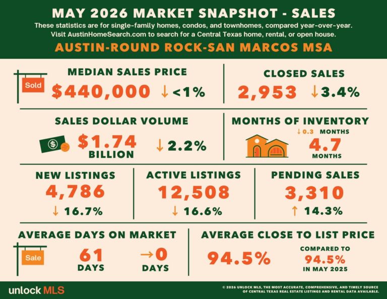 MAR_AustinRR_SALES_Stats